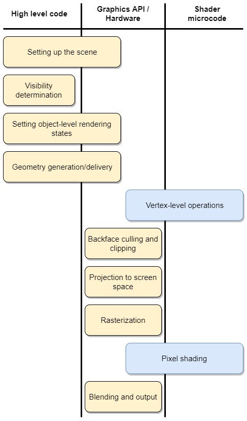 Pipeline Diagram